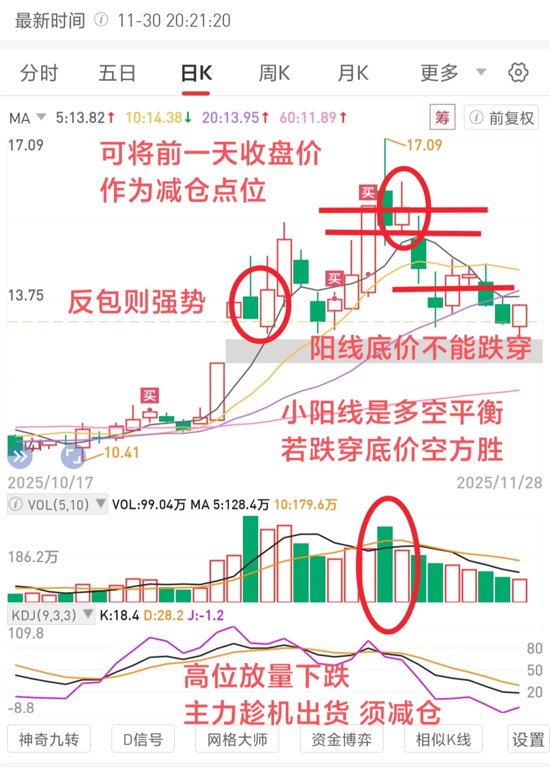 ?市规律之 如何把握住卖点