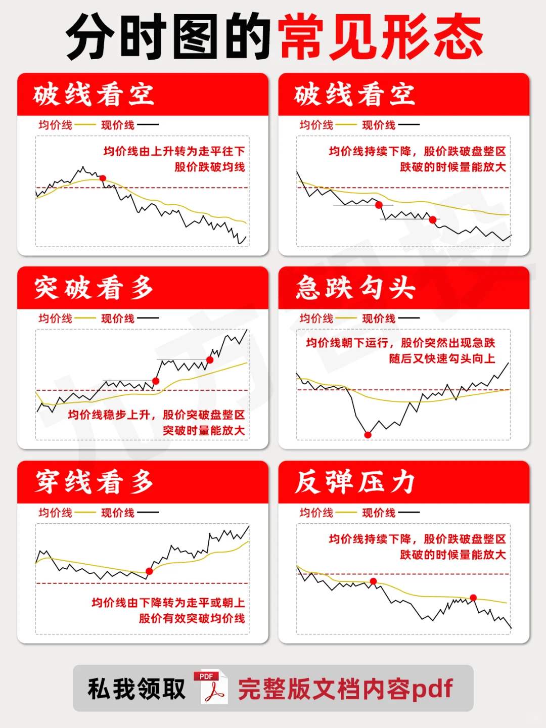 42种分时形太，炒股真的太有用了