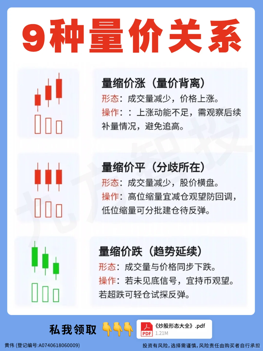9种量价关系，炒股真的太有用了