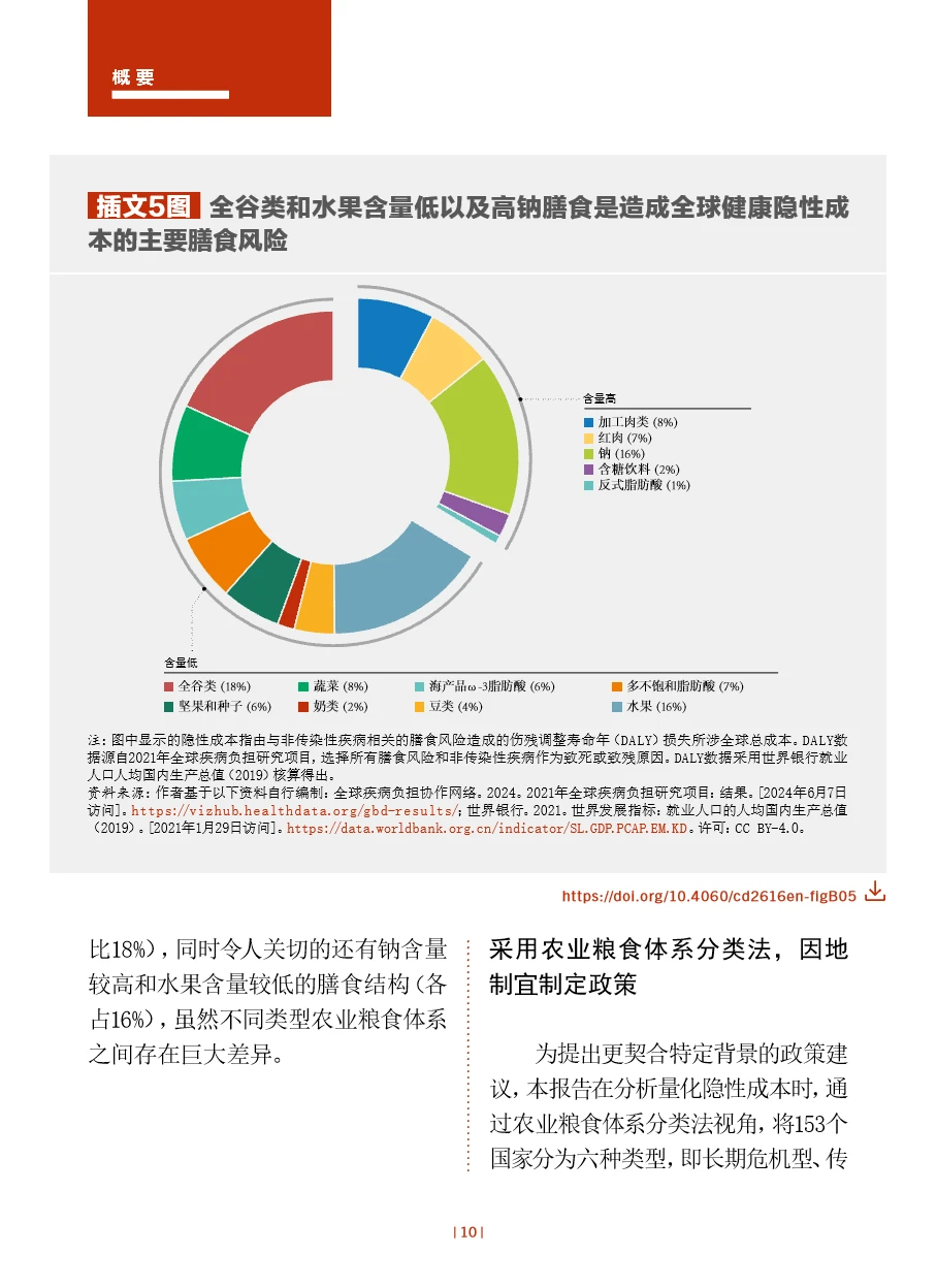 23页报告｜2024粮食及农业状况：价值驱动农