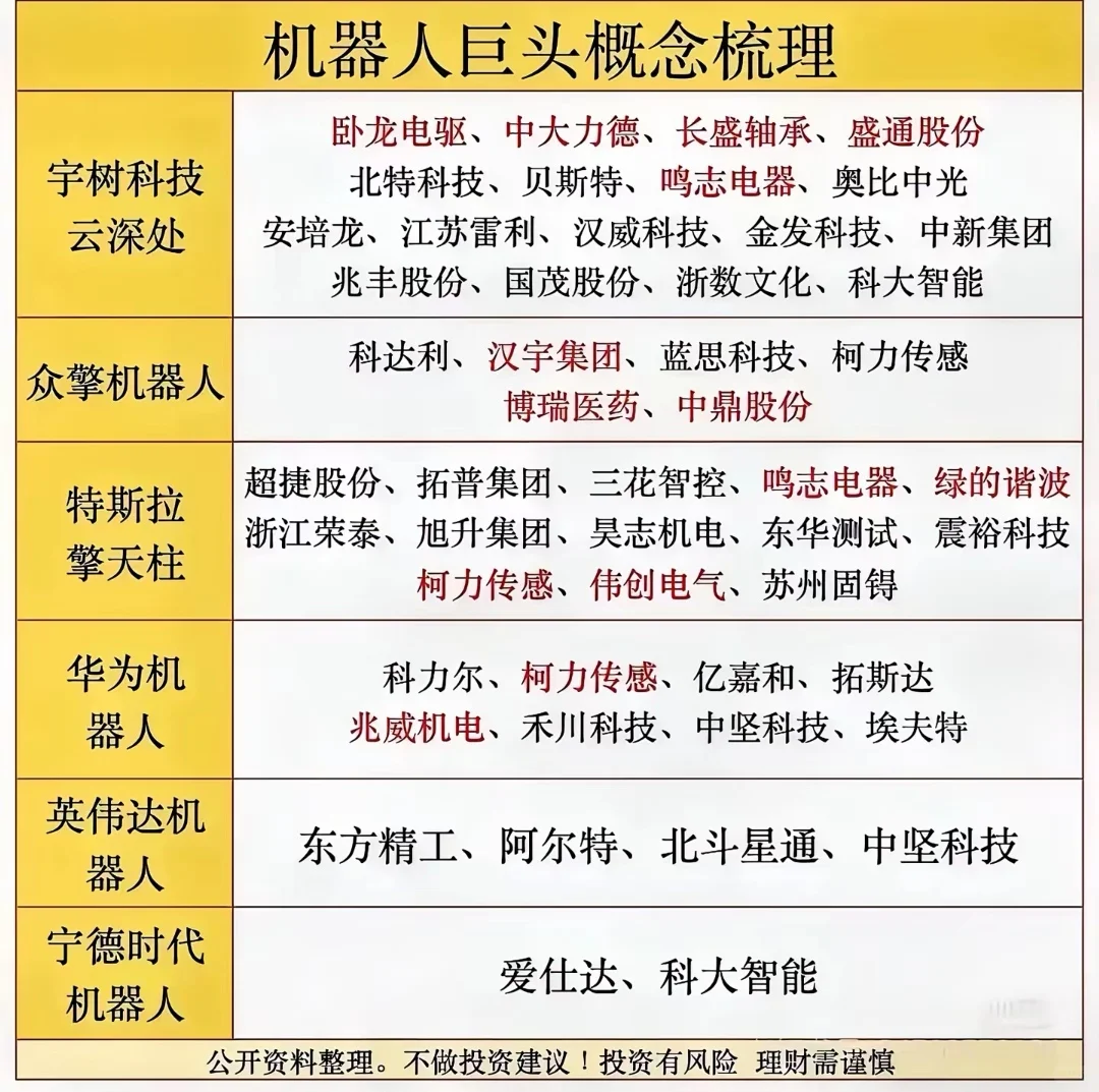 人形机器人产业链核心梳理！