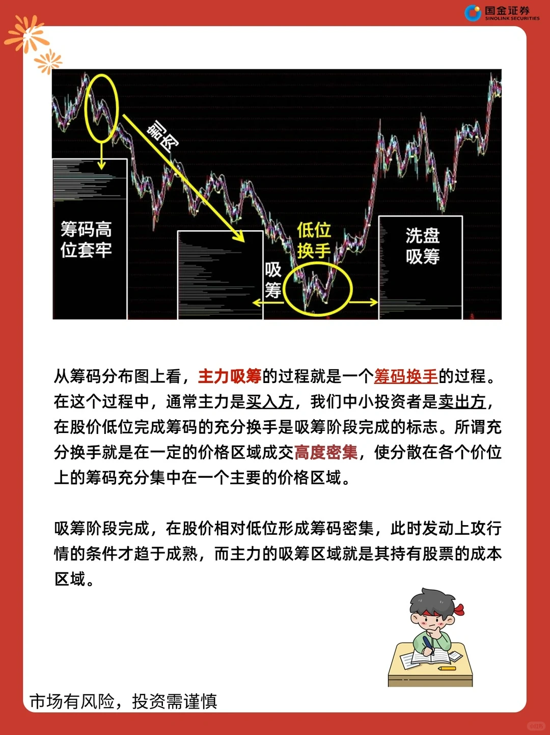 2分钟解读筹码分布之主力吸筹！