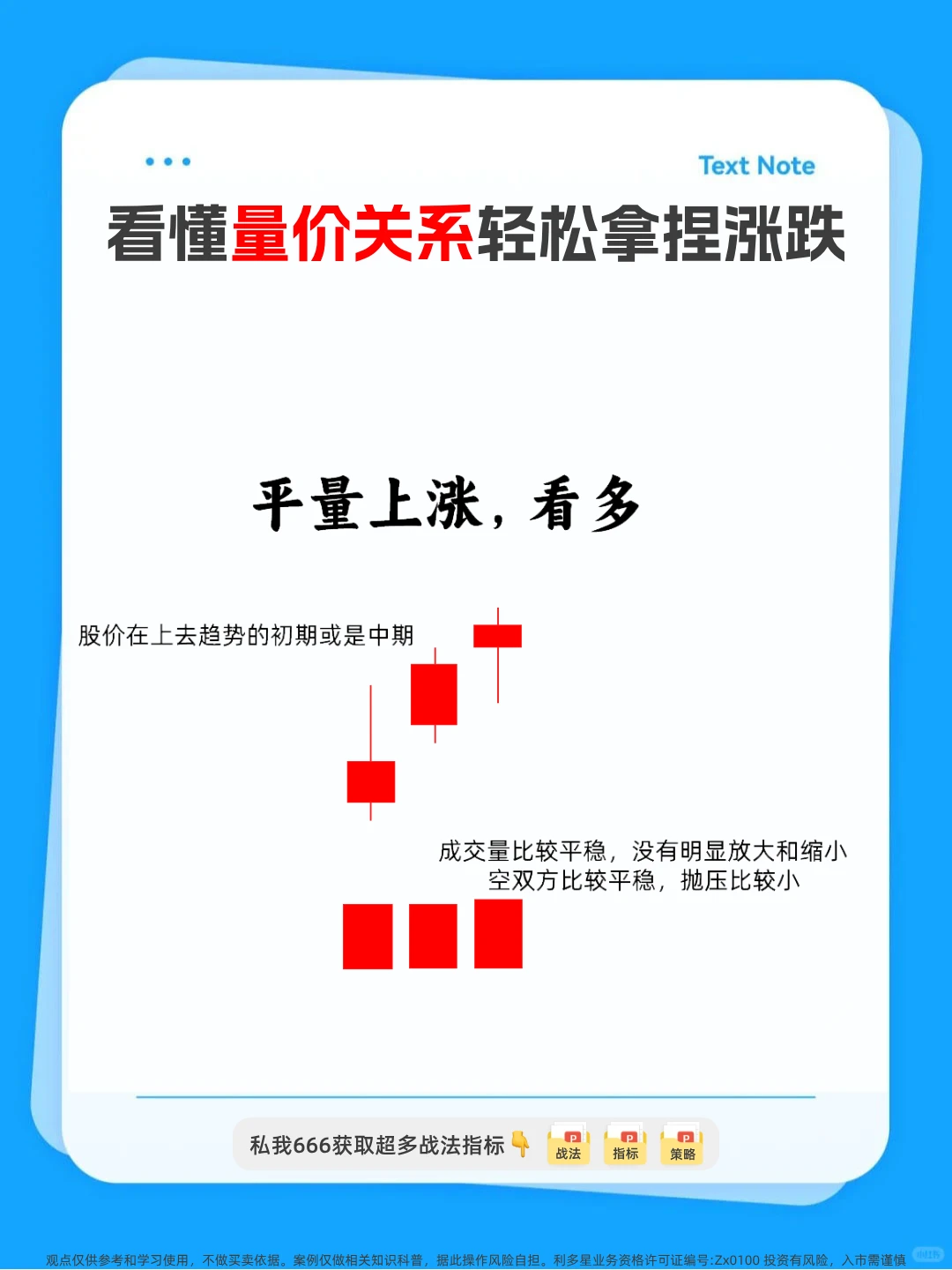 量价关系。看懂少走十年弯路！