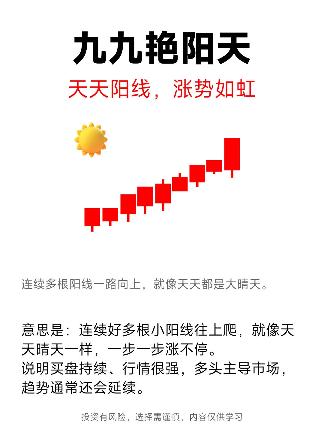 K线强势形态，记住少走十年弯路！