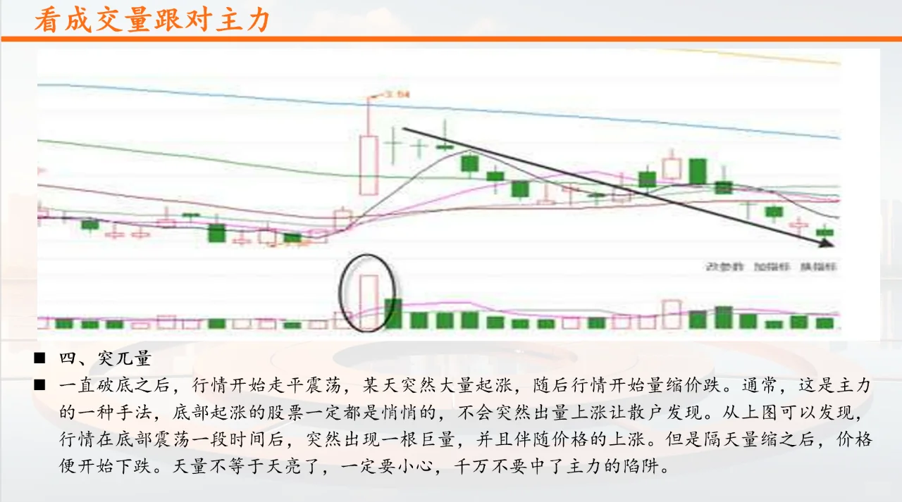 技术面分析成交量（五）：看成交量跟对主力