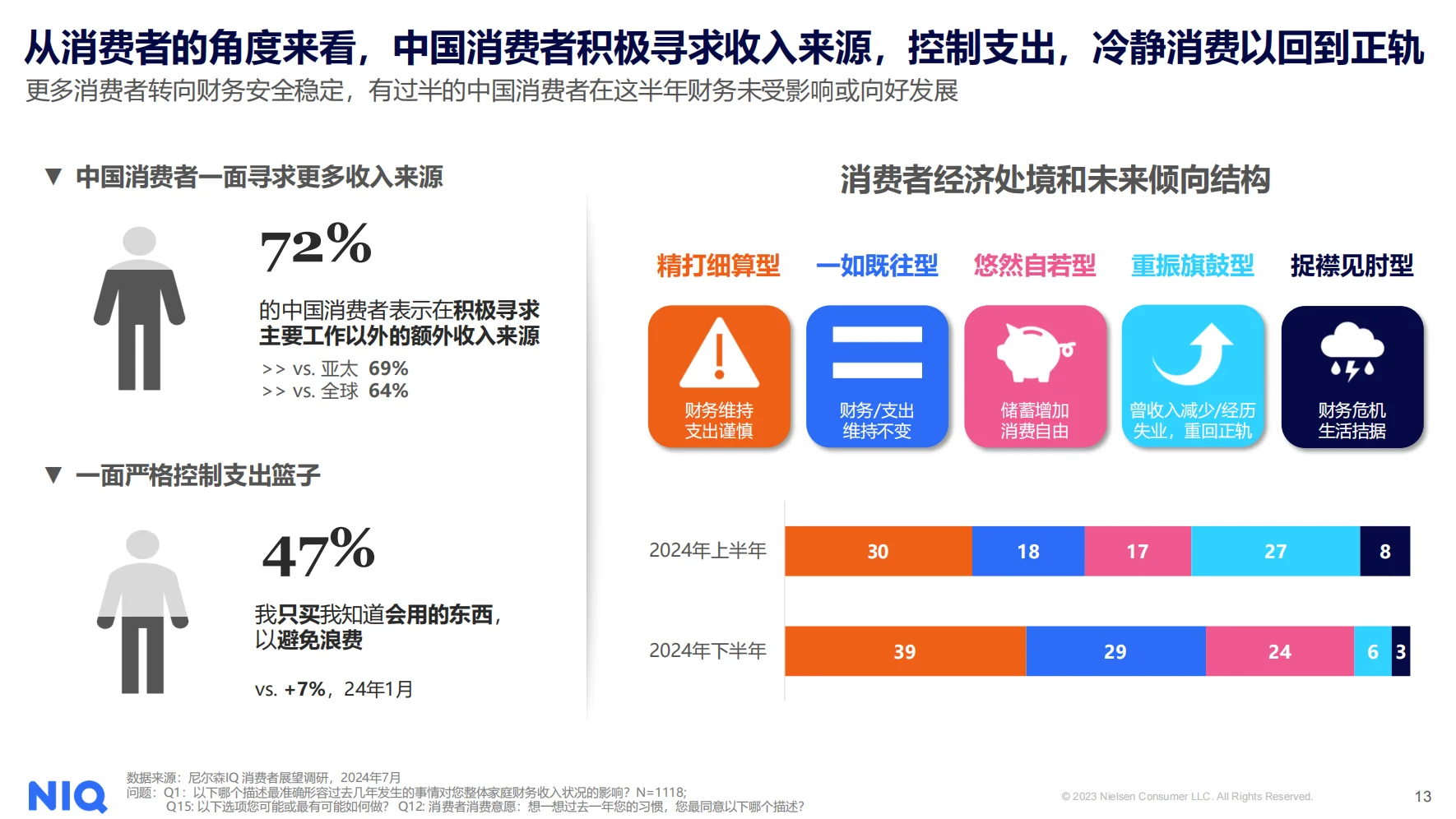 尼尔森lQ：解码2025健康新消费市场新趋势