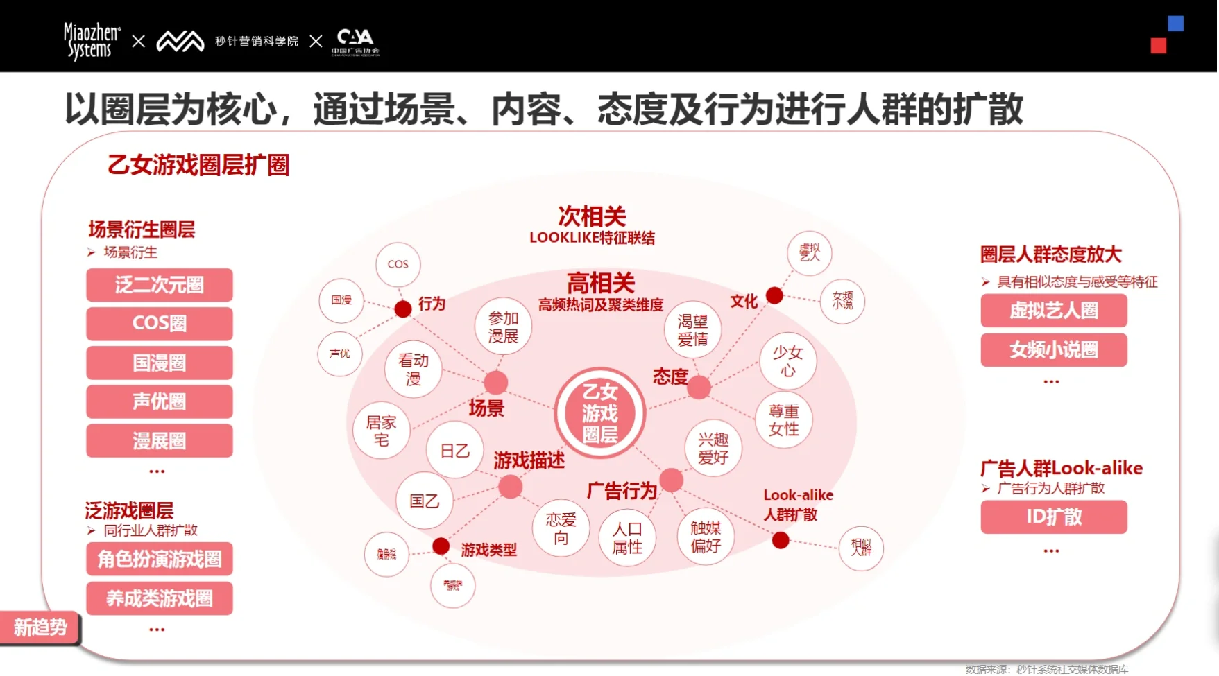 156页报告｜2024 Social & KOL 营销趋势报