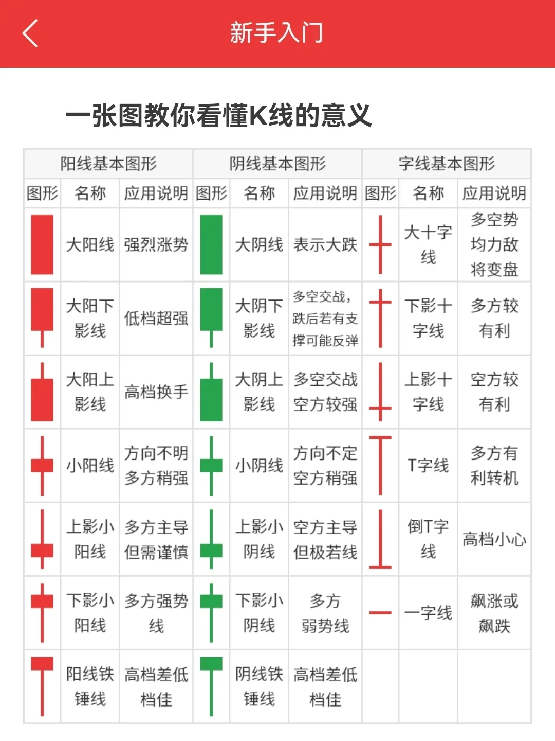 股票K线知识介绍，走势分析，K线种类大全