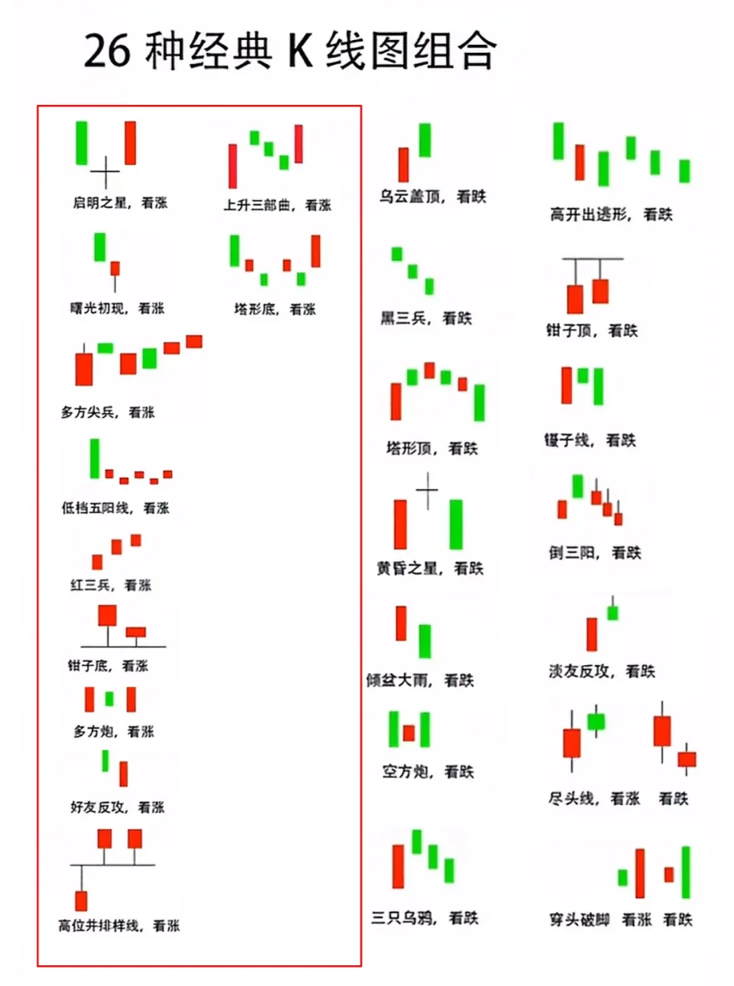 千万别错过了这些K线组合图