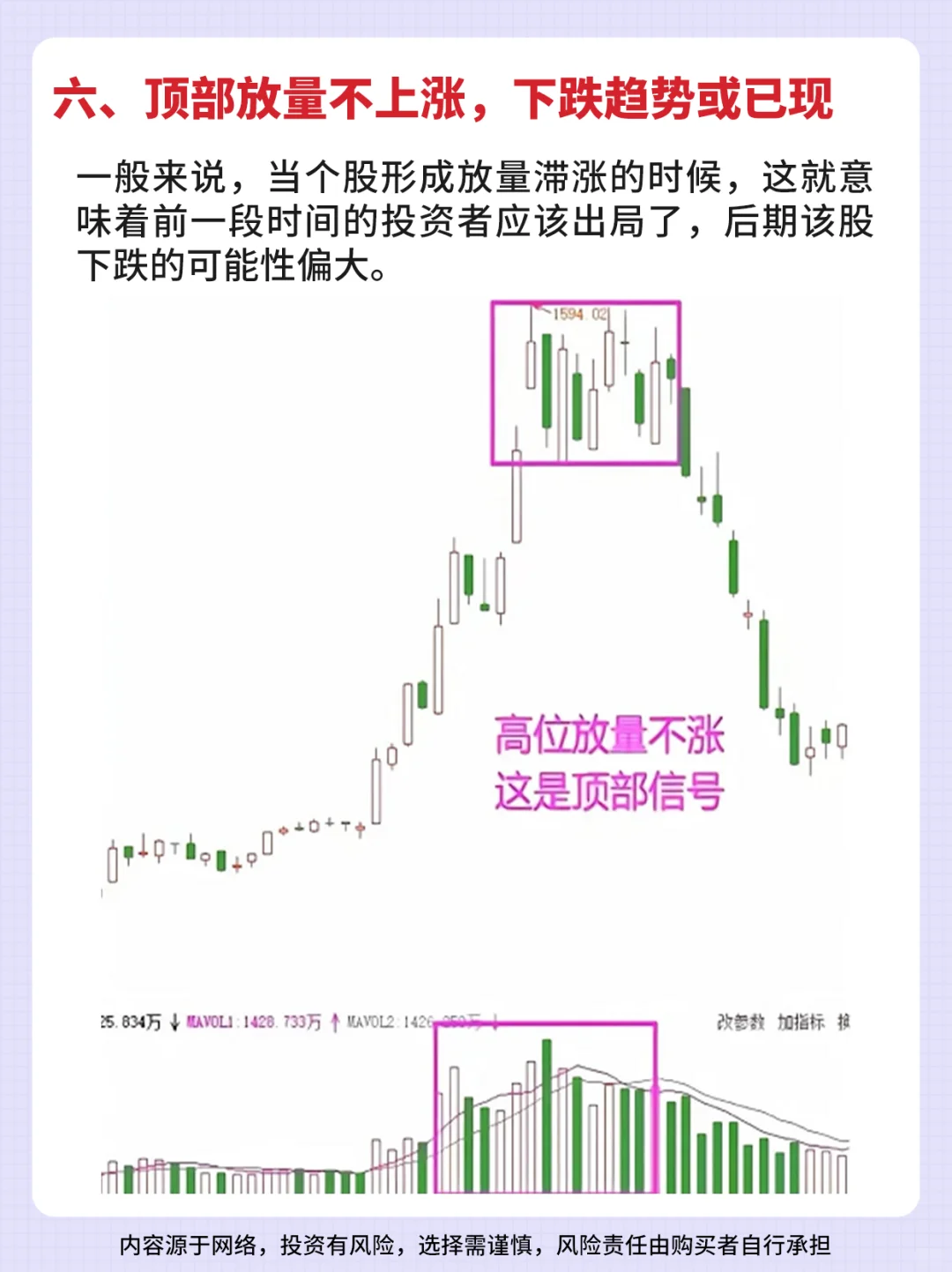 一分钟学会六大量价口诀！