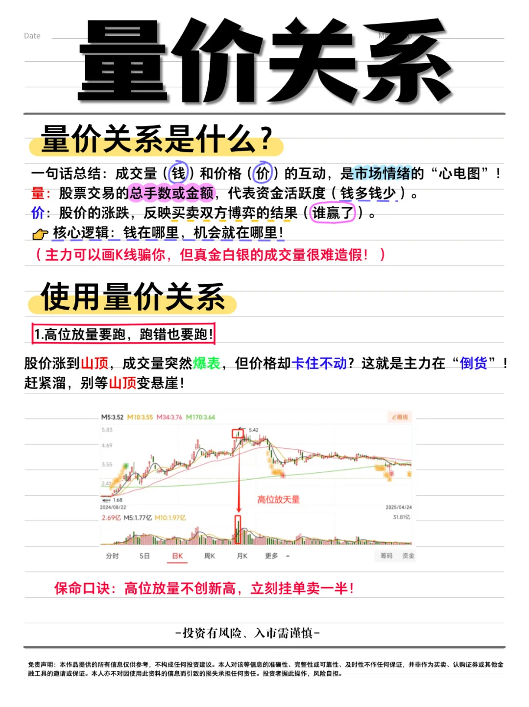 量价关系，小白上车