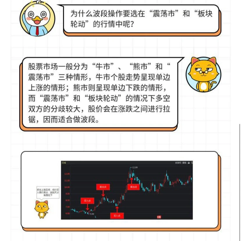 小白学习股票知识｜波段操作的具体操作方法