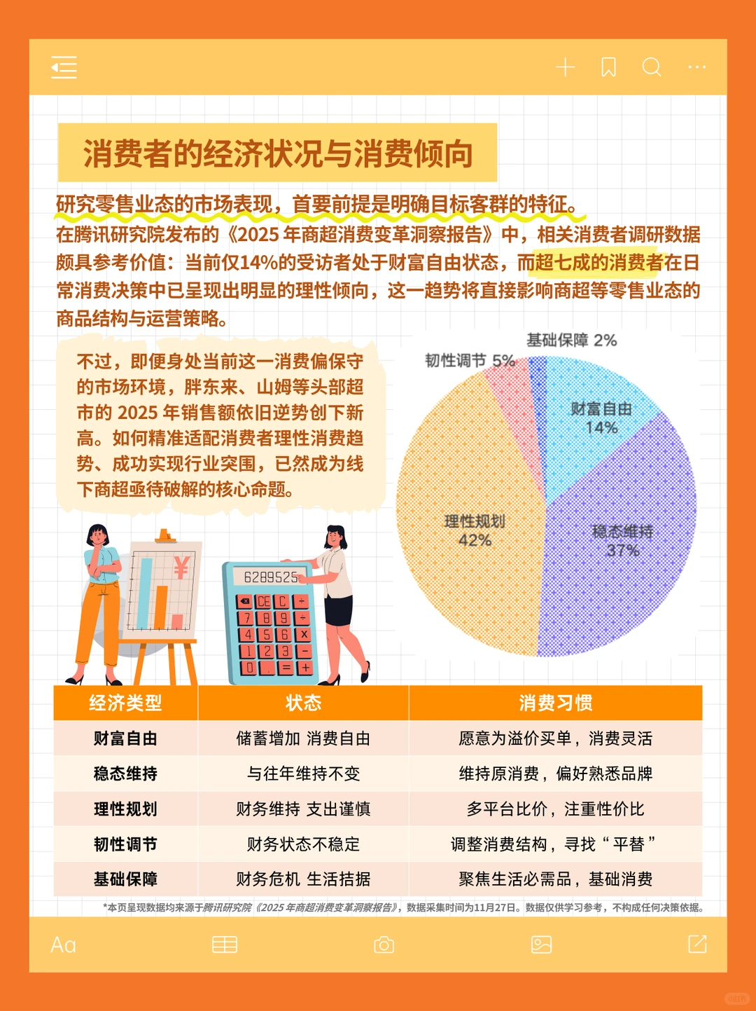 2025超市业态?️：理性消费下的转型升级