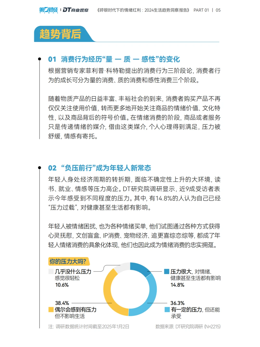 ? 2024生活趋势洞察报告