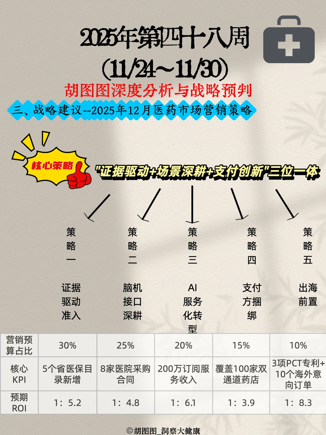 医药行业每周热点?：2025 Week48