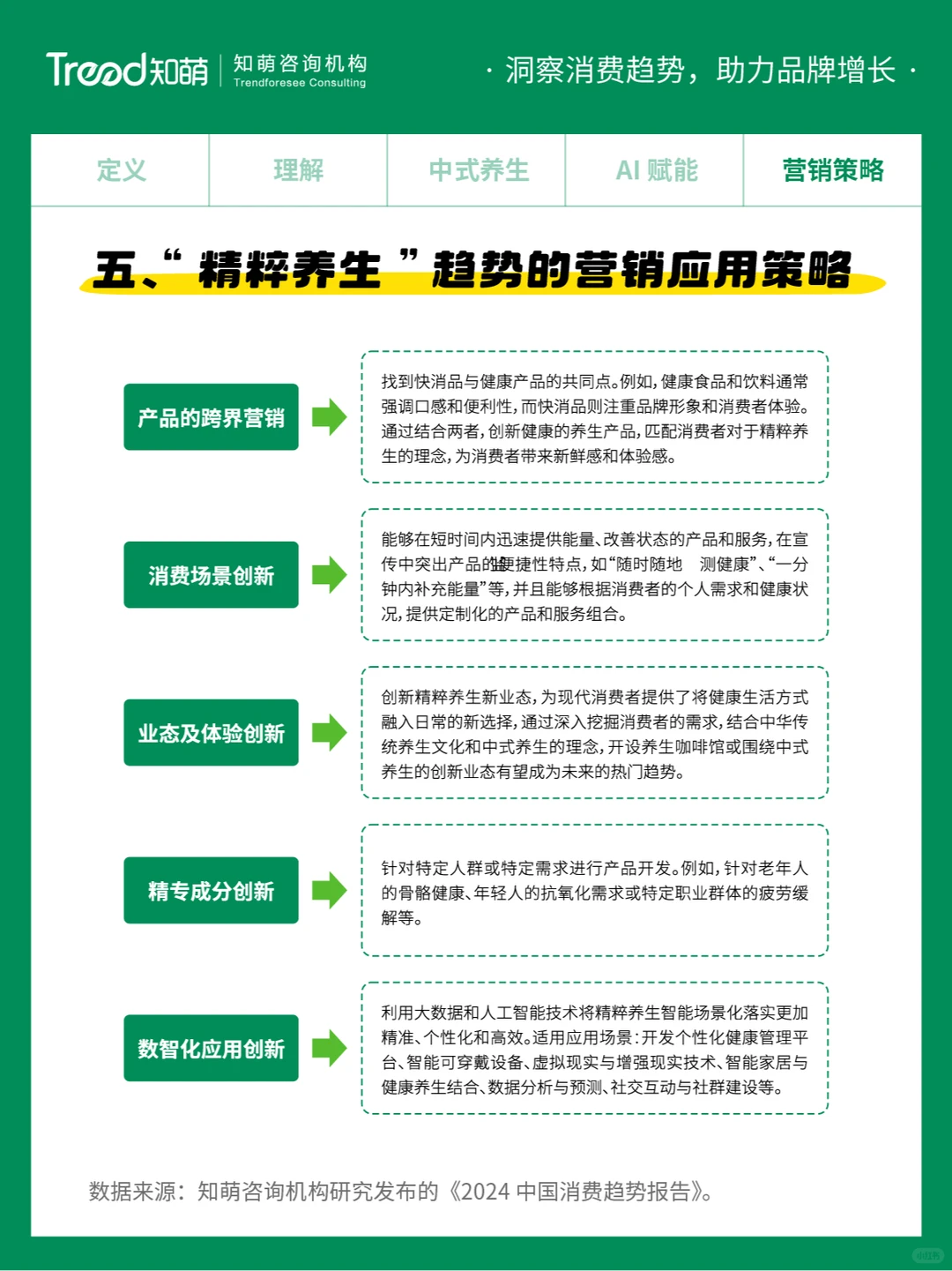 中国十大消费趋势报告 | 精粹养生