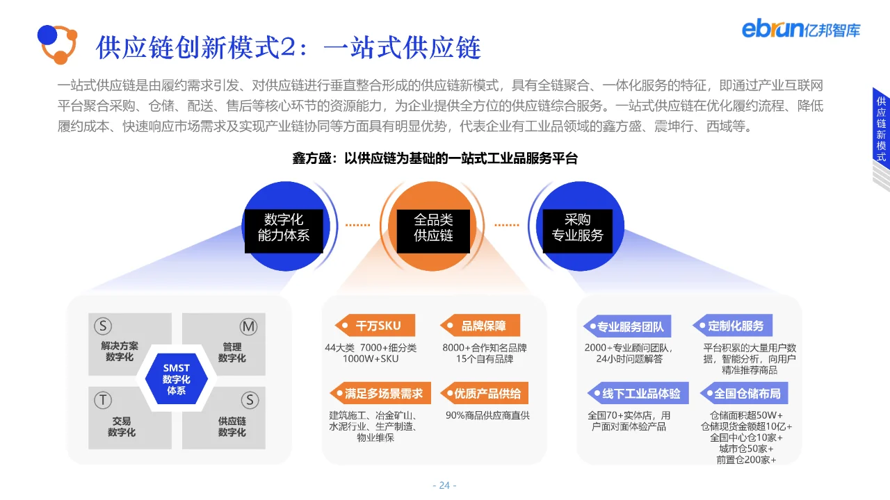2023产业互联网发展报告
