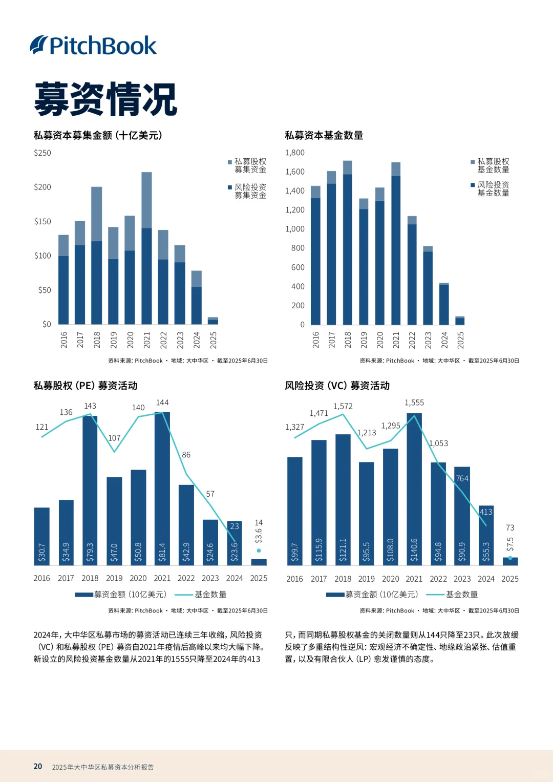 私募分析报告2025