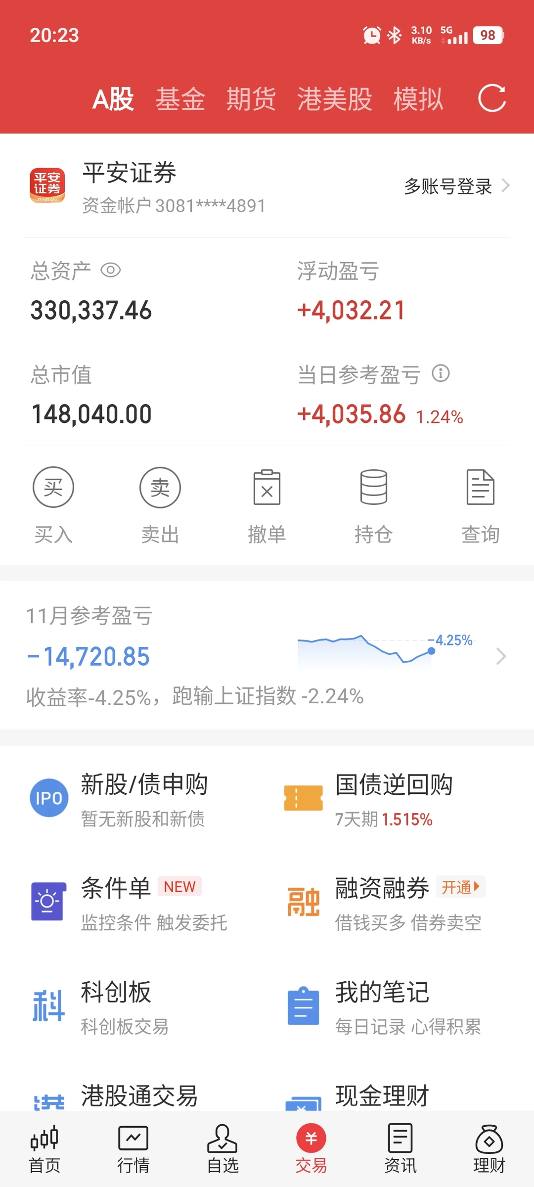 卖飞是常态，要习惯-Day48