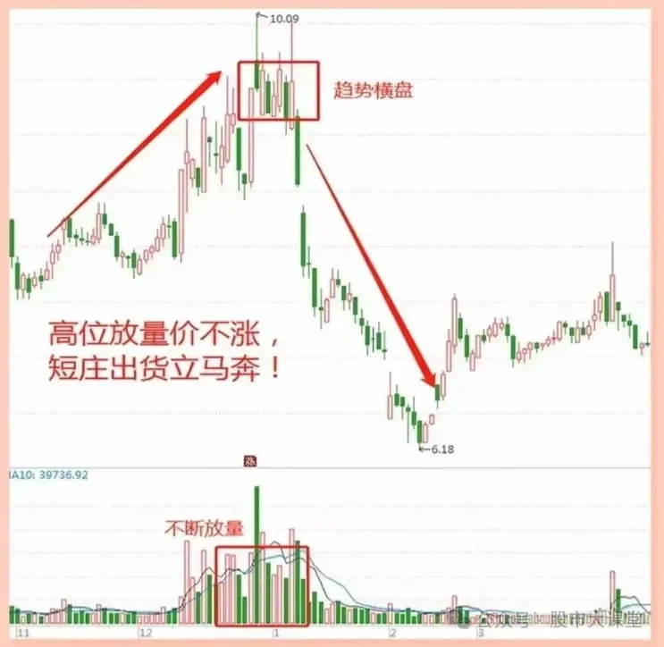 ?【股票投资必看】成交量与价格的关系解