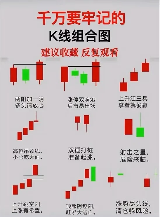 千万别错过了这些K线组合图