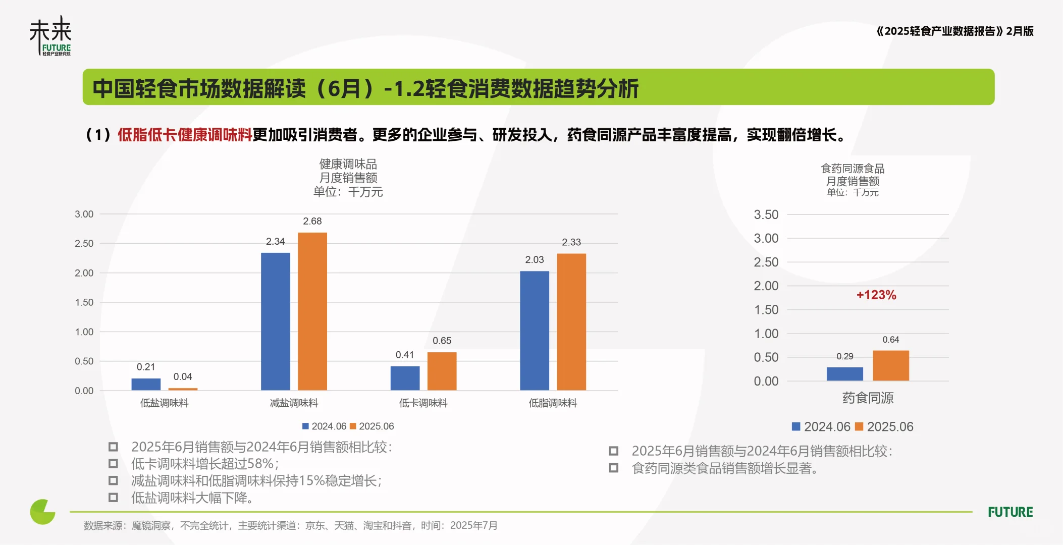 2025年轻食产业与消费洞察数据报告轻食趋势