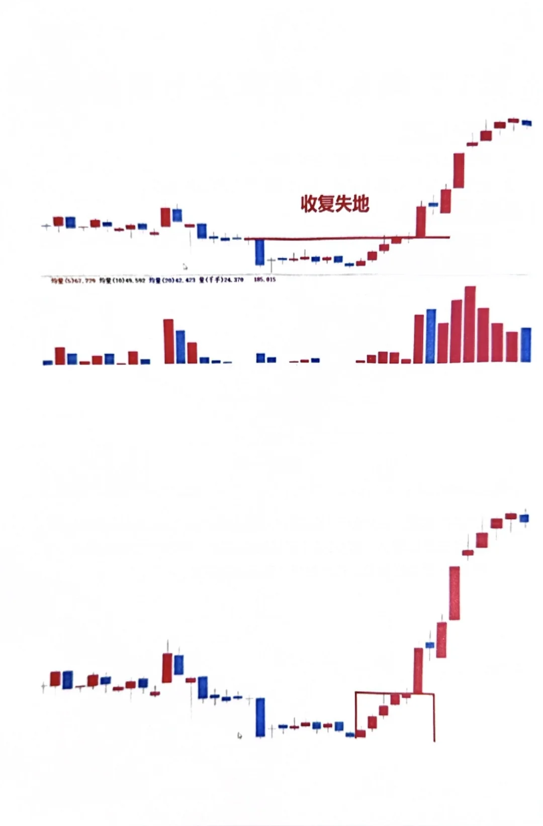 股票?主力吸筹战法