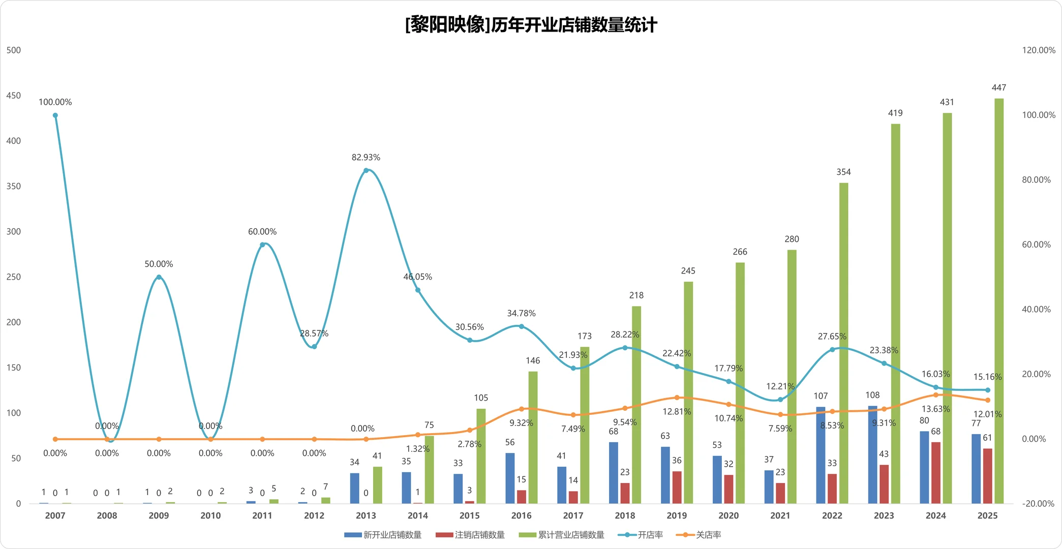 黄山黎阳映像6图解码:商业标杆的数据密码