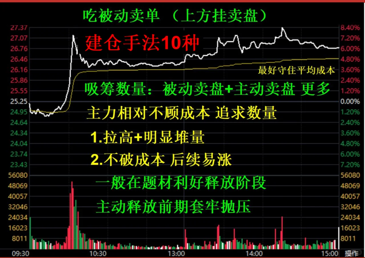 股票主力吸筹分时图