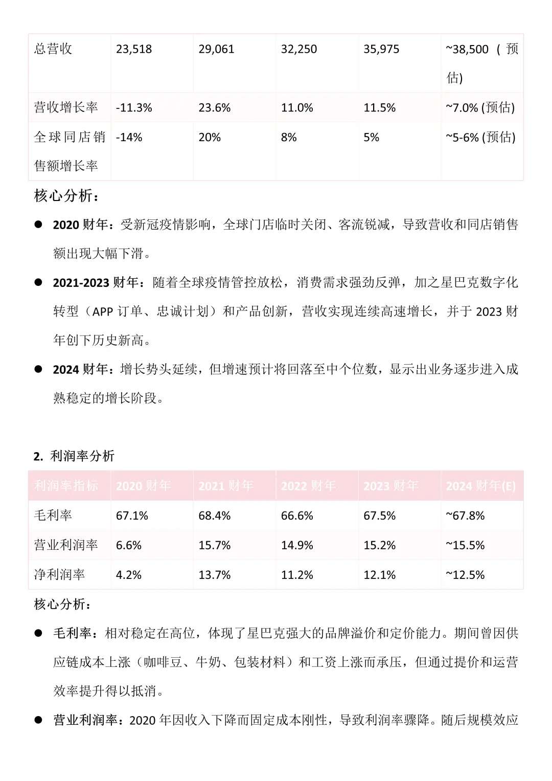 财务分析报告——以星巴克为例