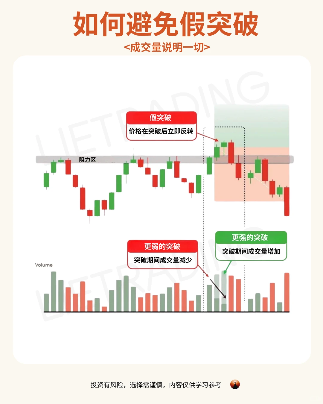 交易避坑｜识破假突破，成交量是关键！