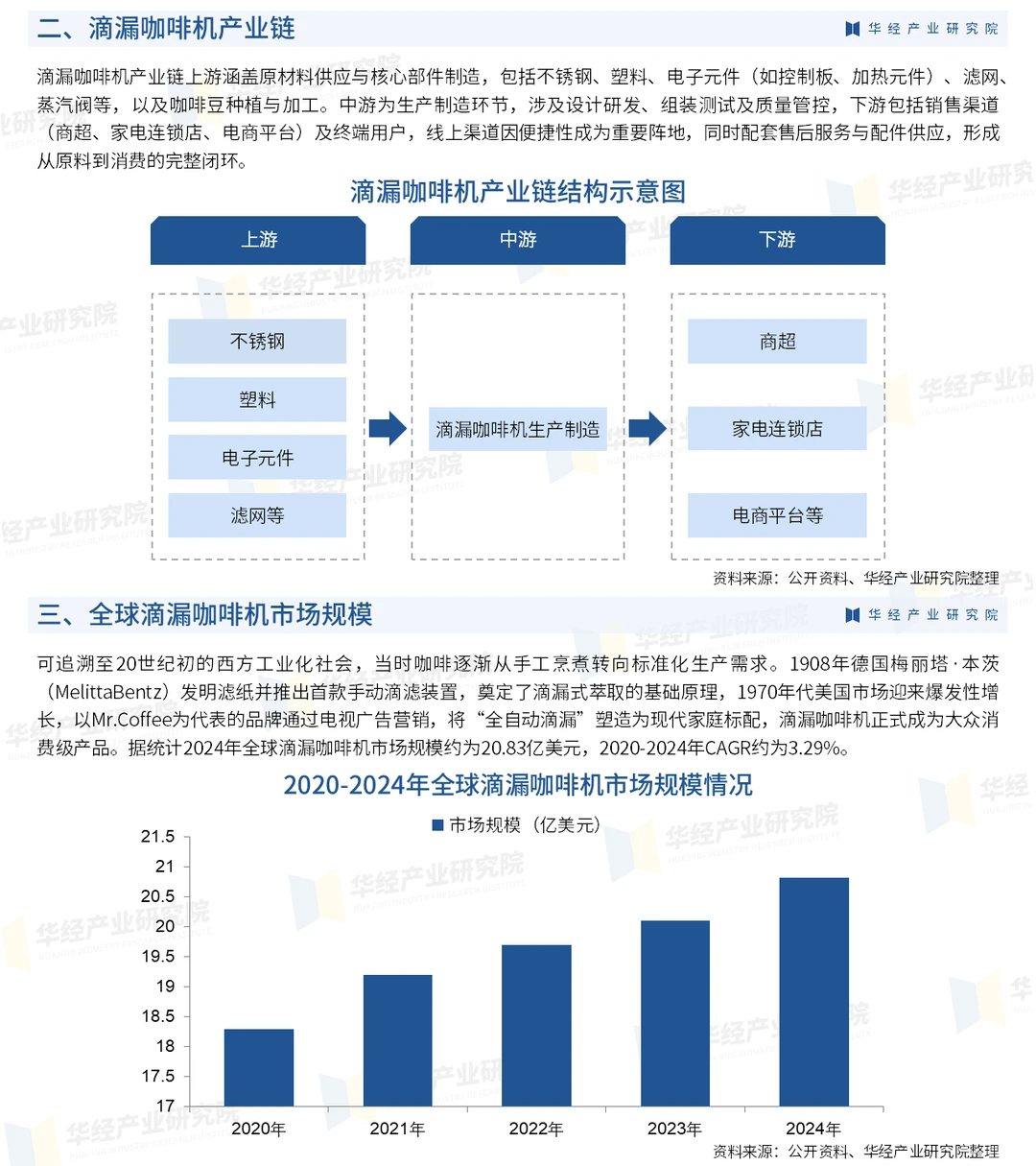 2026年中国滴漏咖啡机行业深度研究报告
