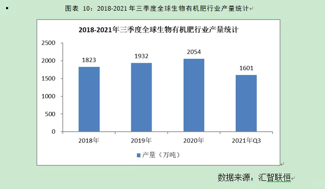 生物有机肥行业市场研究与发展前景预测报告