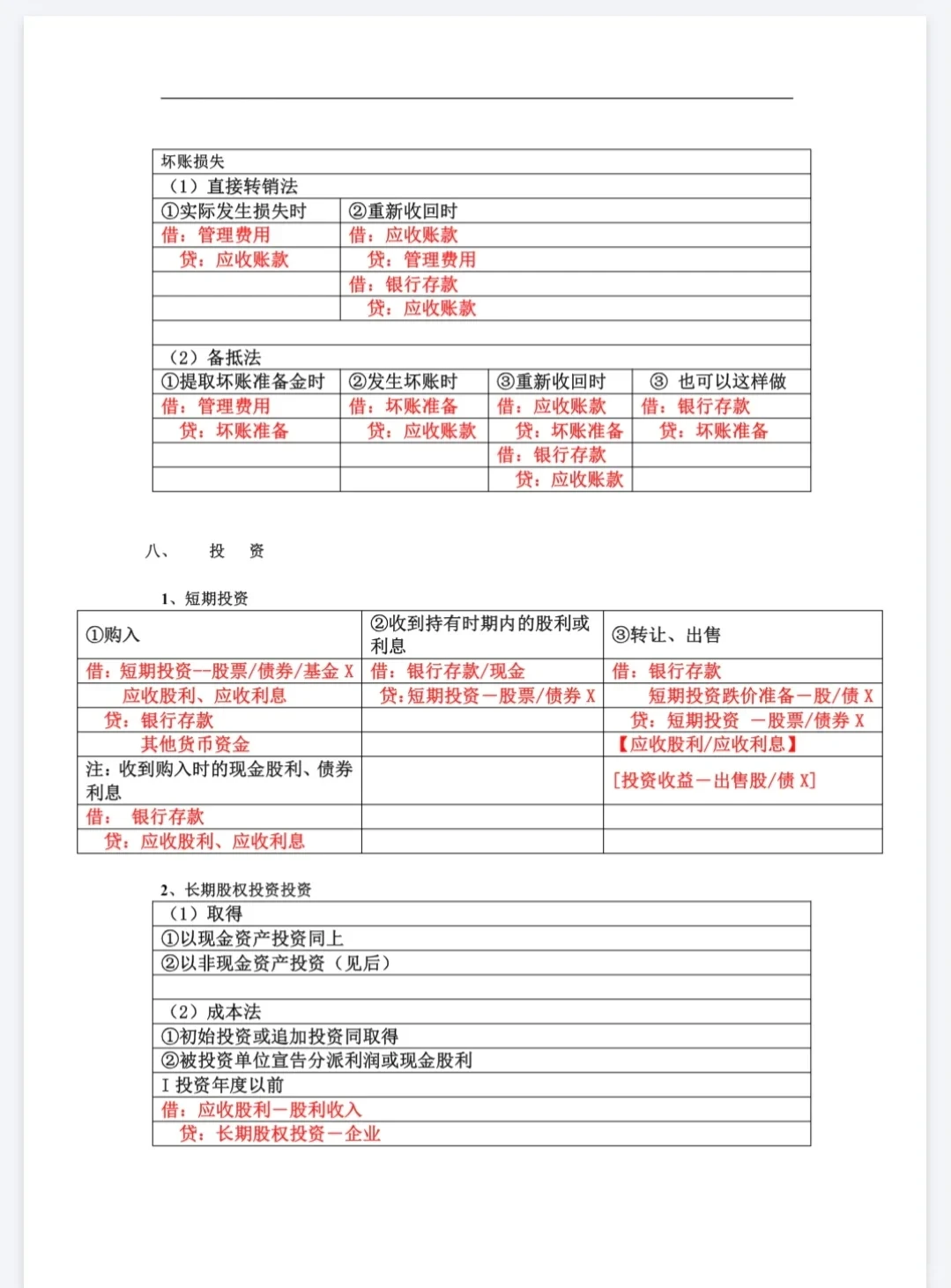 制造业企业超全超完整会计分录