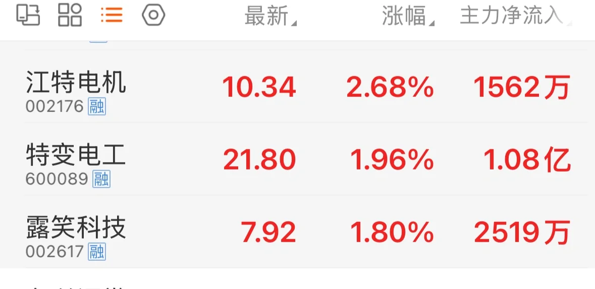 11.28特变电工今日分析
