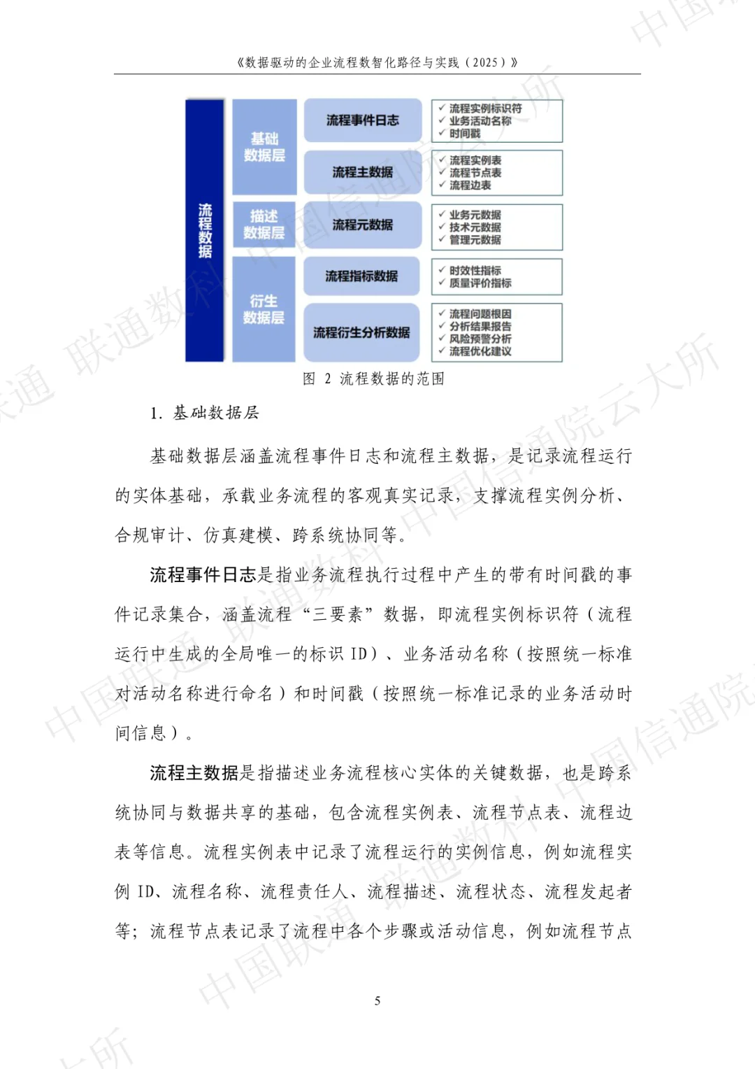 数据驱动的企业流程数智化路径与实践2025