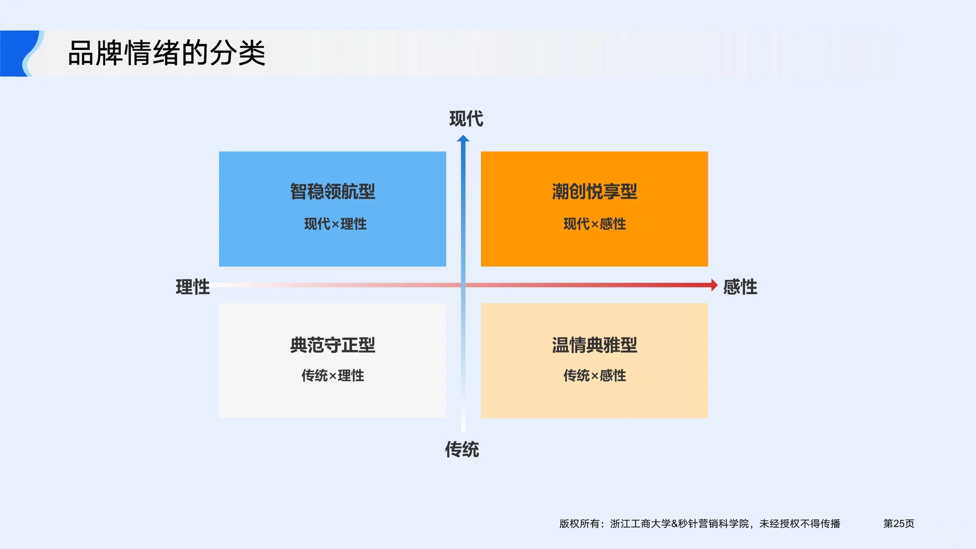 解读2025如何驾驭消费者情绪驱动增长白皮书