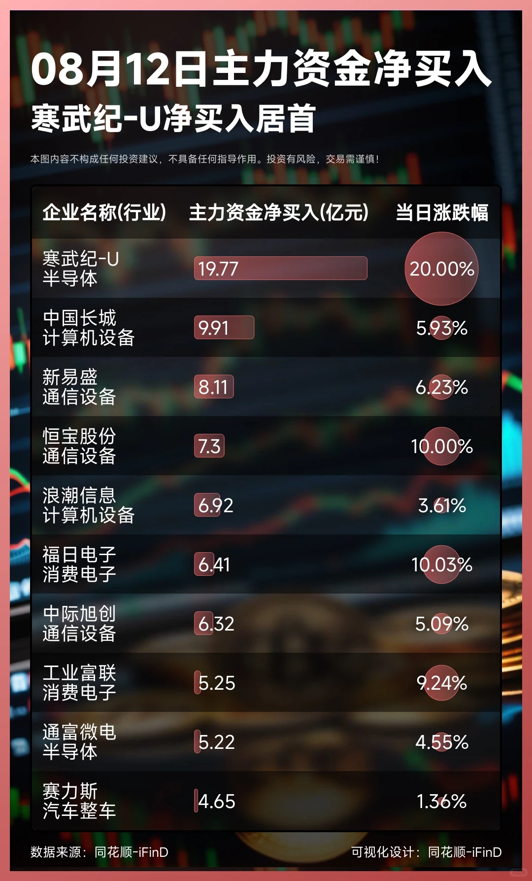 08月12日主力资金净买入卖出TOP10!