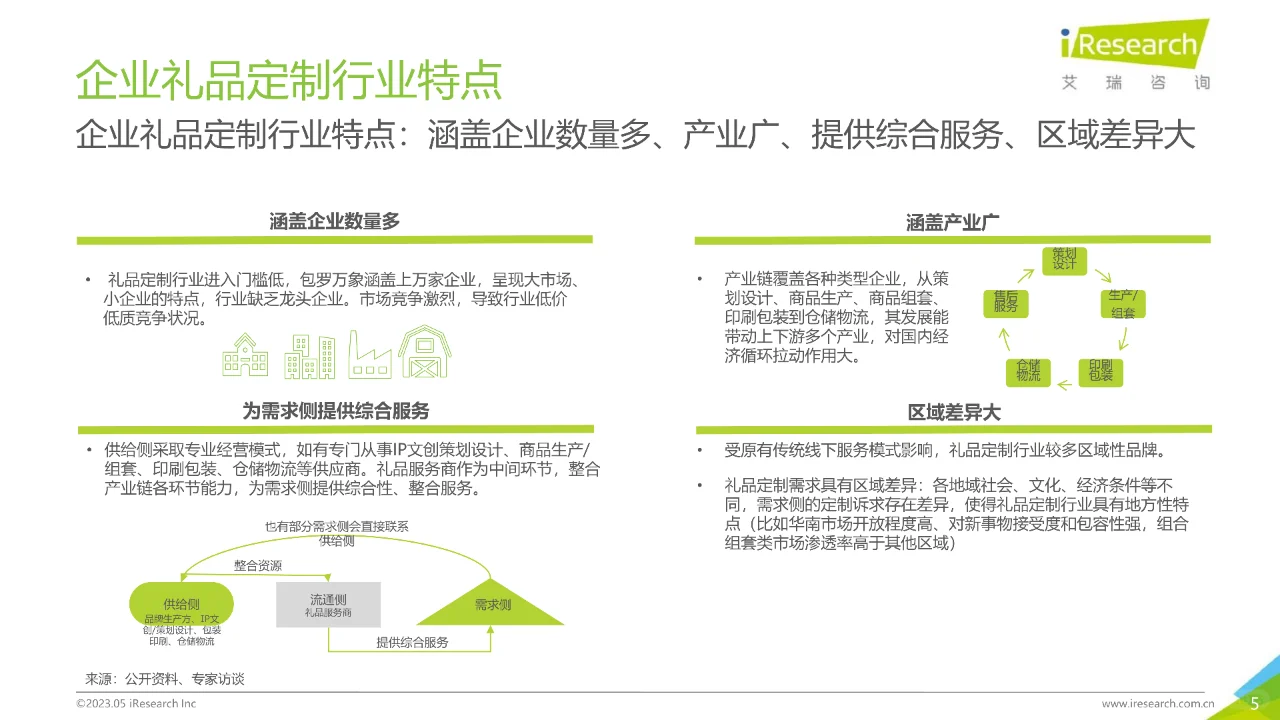 2022年中国企业礼品定制行业白皮书-2
