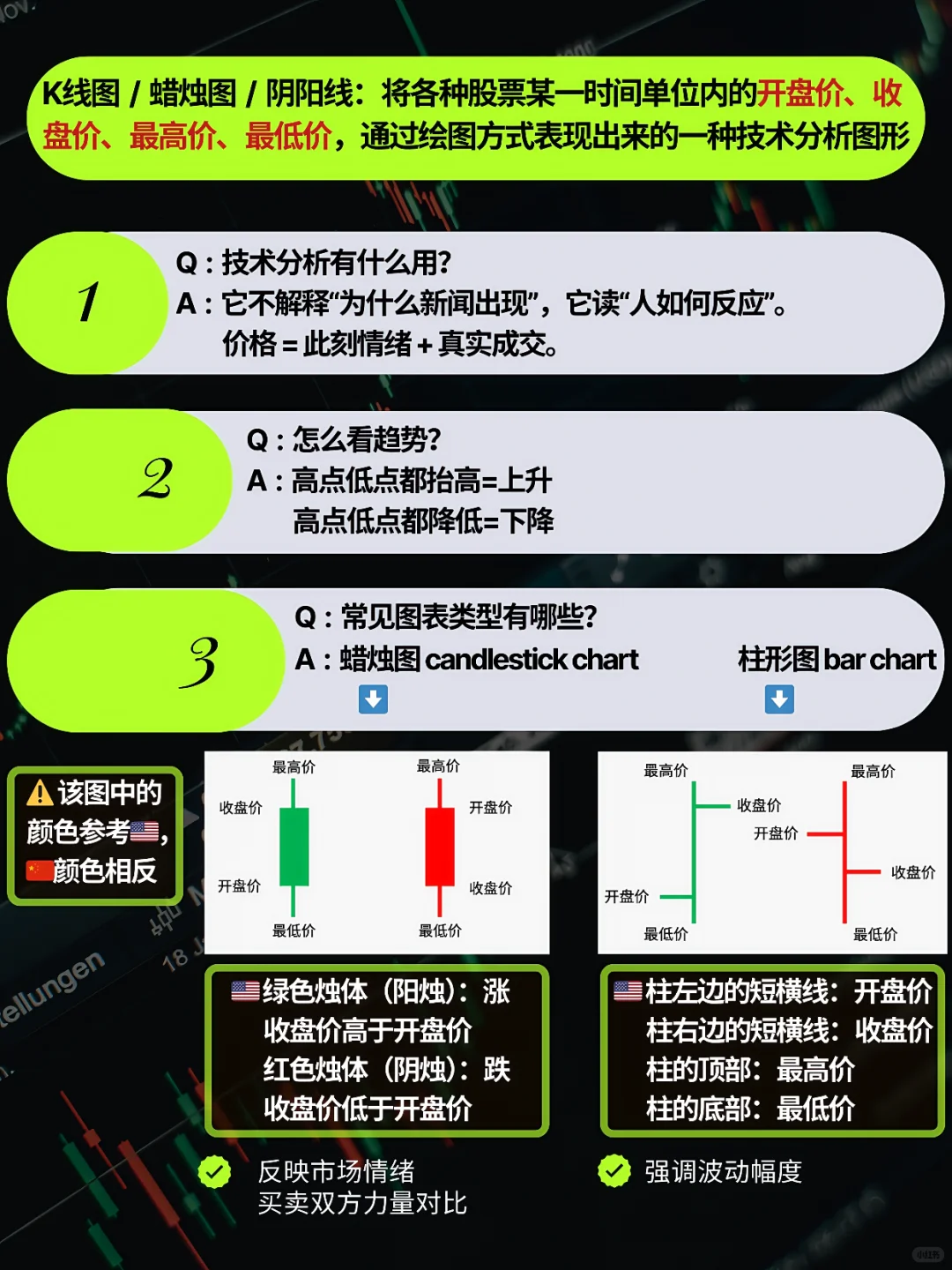 ?【每日经济学｜小白必看：入门“技术面”】