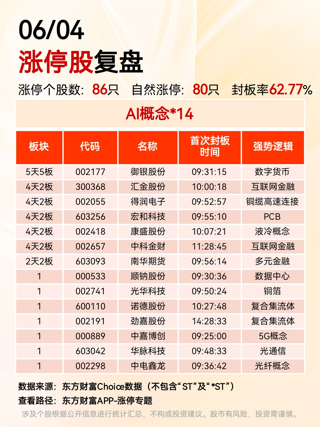 6.4涨停股复盘??