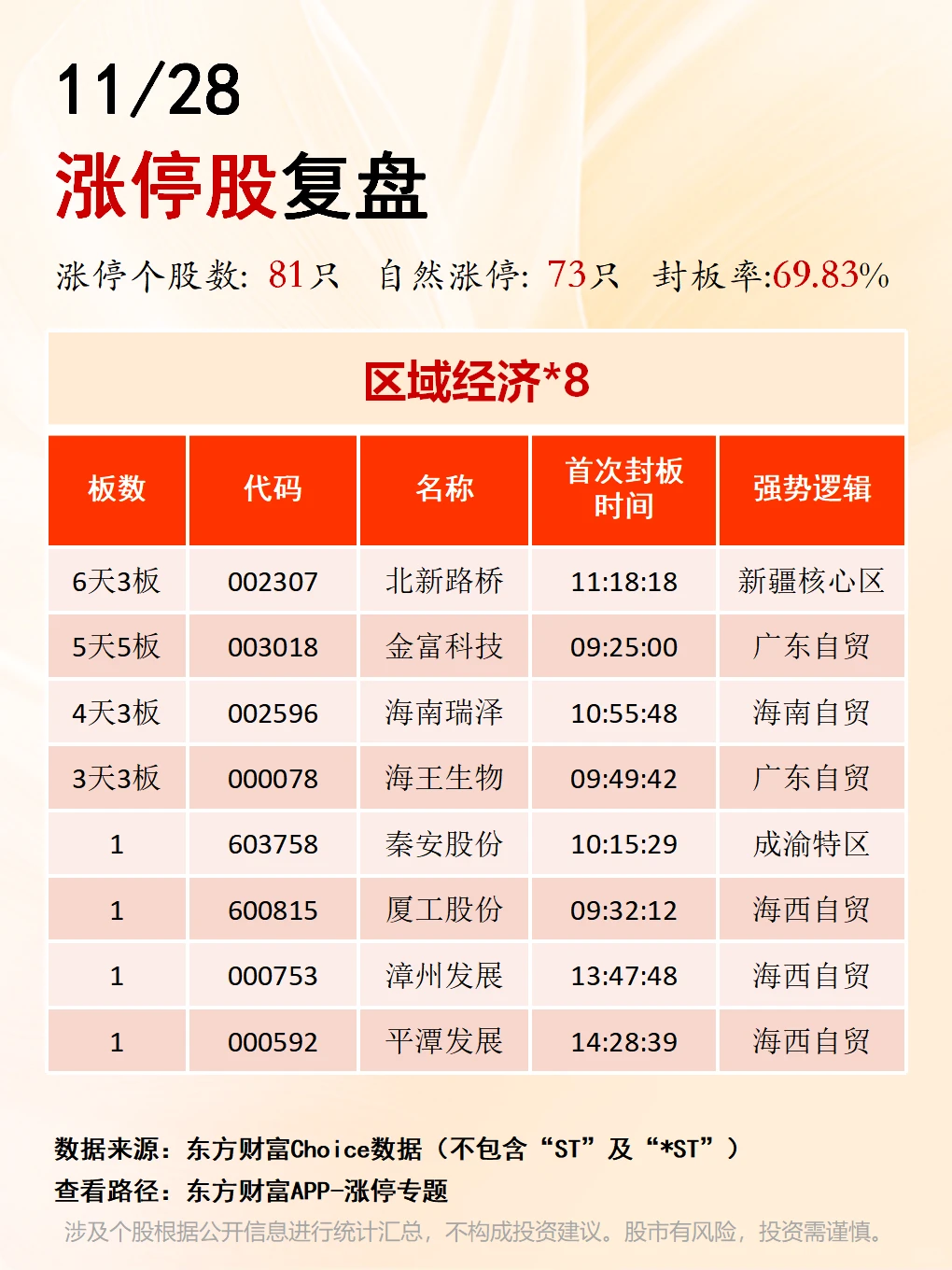 11月28日涨停板复盘??