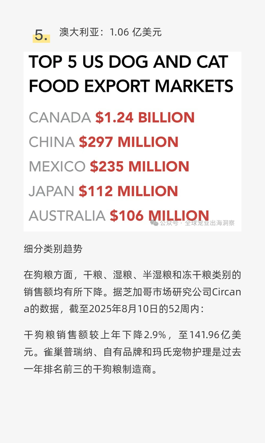 最新！2025最全面的美国宠物行业市场报告