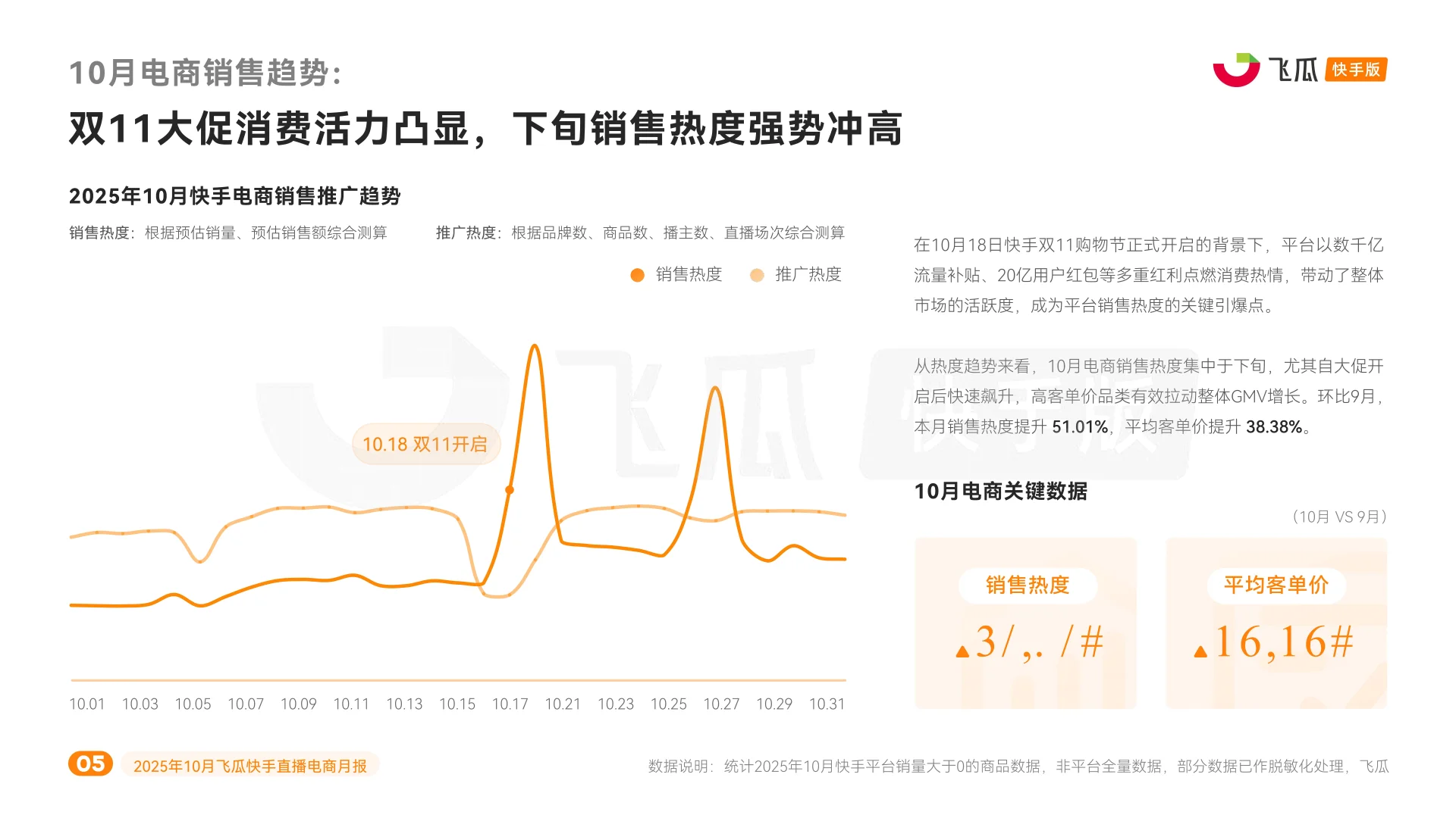 2025年10月快手直播电商月报