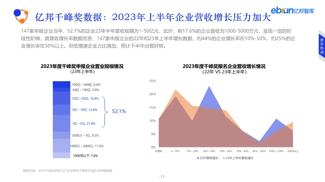 2023产业互联网发展报告