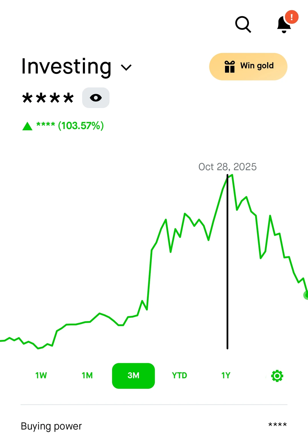 三个月从翻倍到原点 看见了陌生的自己