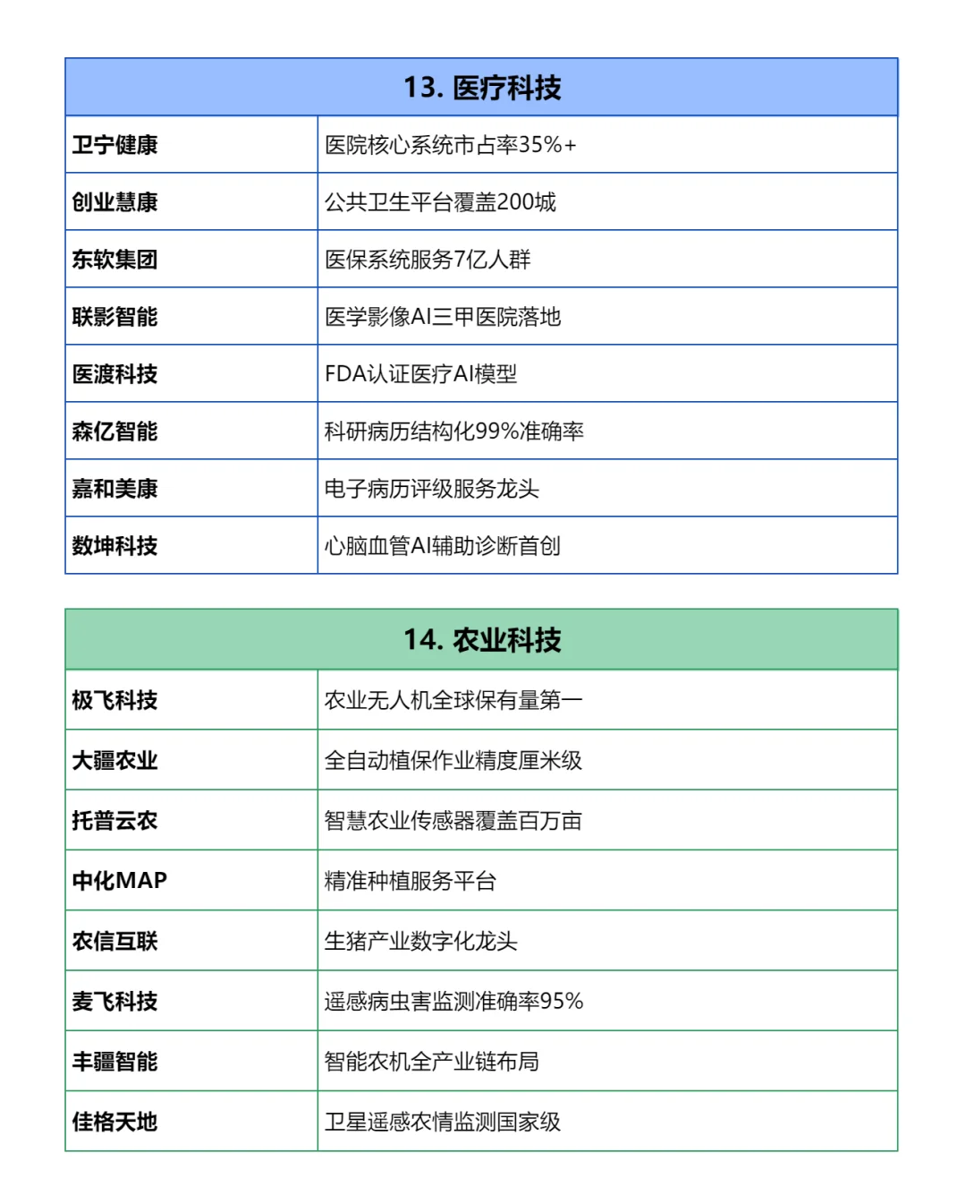 tob公司大厂汇总——销售必备