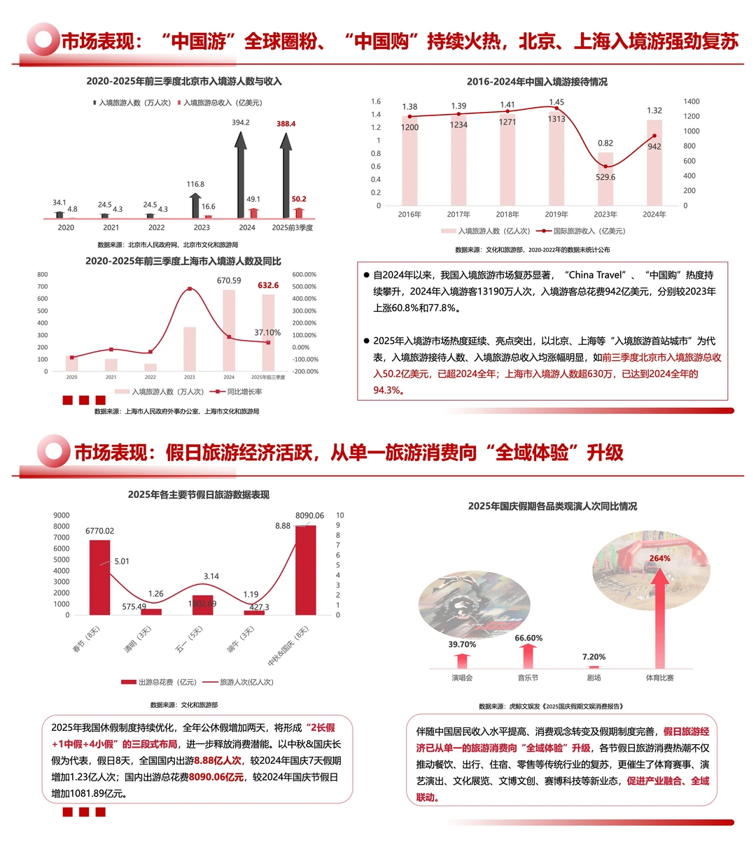 2025文旅景区发展报告，有人赚翻有人凉