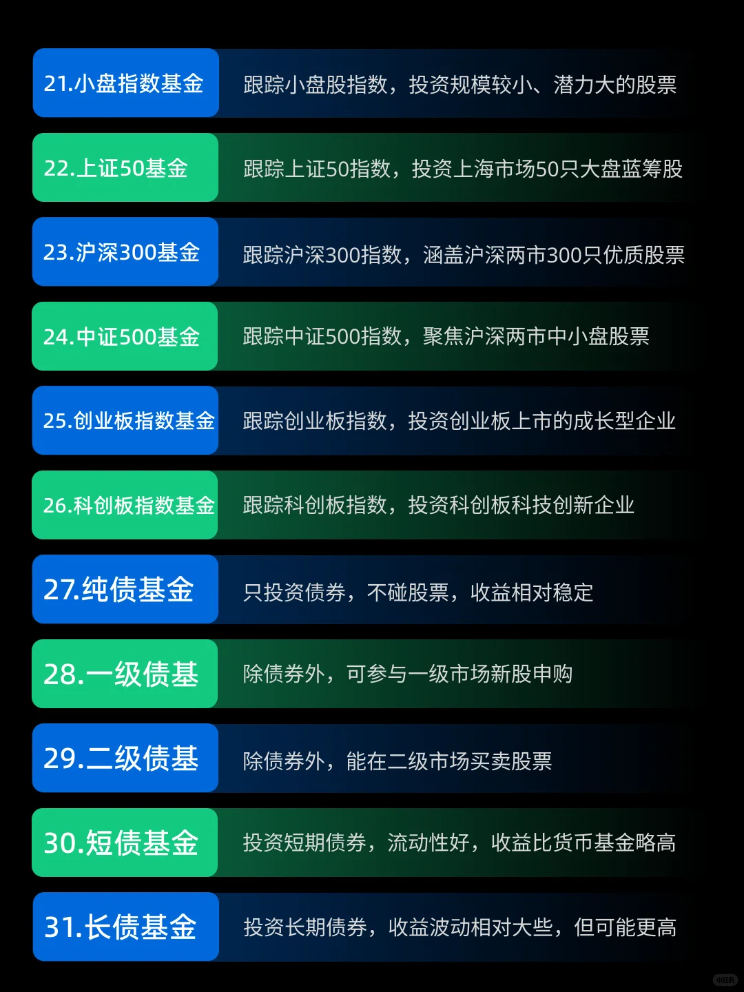 基金才是YYDS！66个基金术语大白话！