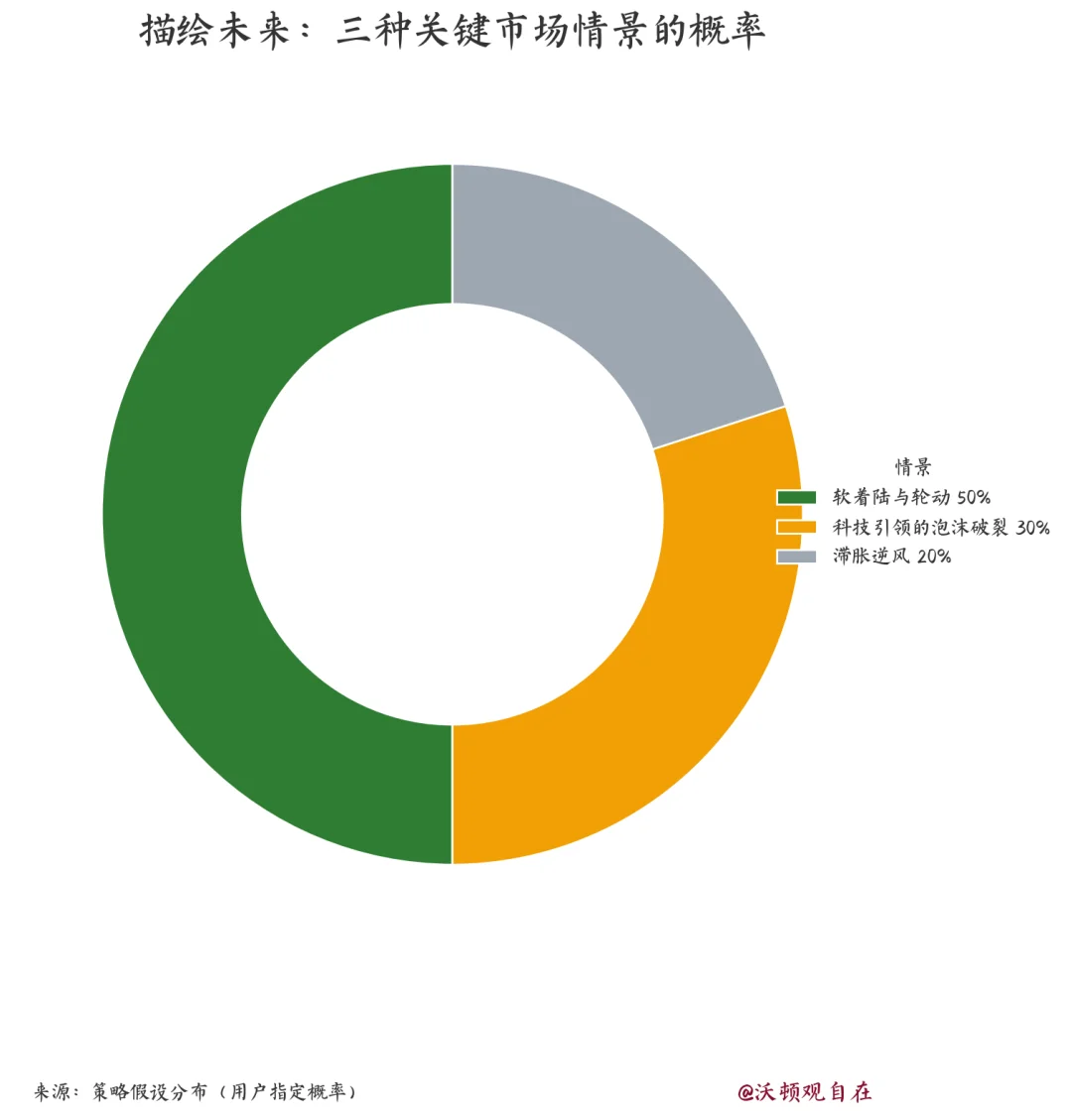 瑞银报告说:美股泡沫的7个条件都凑齐了?